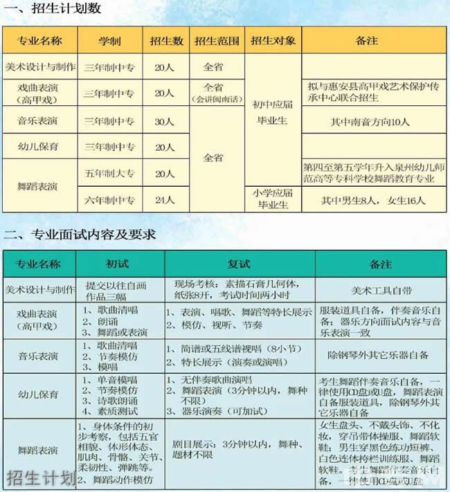 泉州藝術(shù)學(xué)校招生計劃