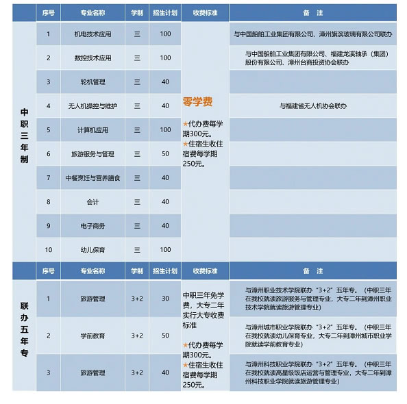 東山島職業(yè)中專學(xué)校招生專業(yè)及計劃