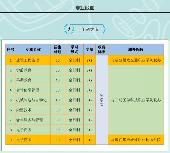 尤溪職業(yè)中專學校五年制