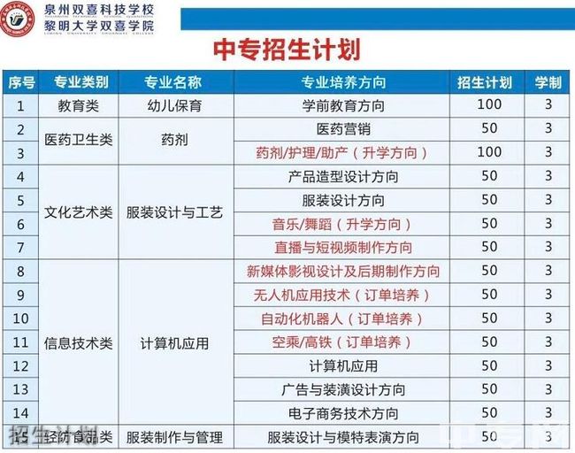 泉州雙喜科技學(xué)校硬件設(shè)施