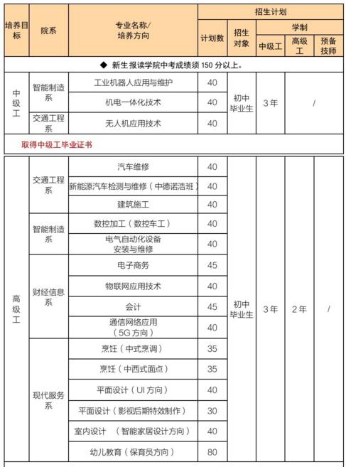 福建技師學(xué)院專(zhuān)業(yè)介紹