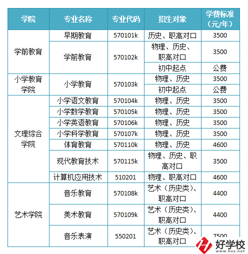 懷化有沒有師范職校？學校如何報考錄取？