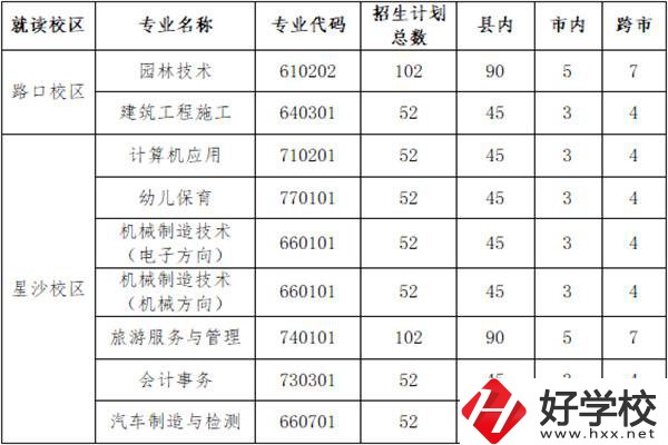 長(zhǎng)沙縣職業(yè)中專學(xué)校招多少人？外地學(xué)生能報(bào)名嗎？