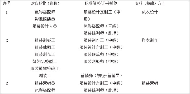 服裝設(shè)計(jì)與工藝.jpg