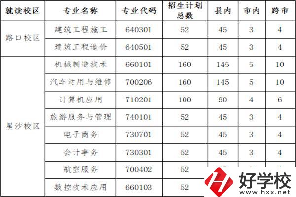 長(zhǎng)沙縣職業(yè)中專學(xué)校招多少人？外地學(xué)生能報(bào)名嗎？