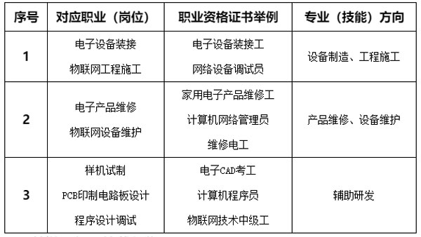 物聯(lián)網(wǎng)技術應用.png