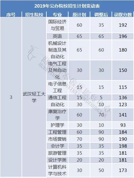 錄取分?jǐn)?shù)線