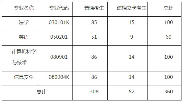 湖北警官學(xué)院專升本招生簡章有什么要注意的？要注意招生計(jì)劃的要求