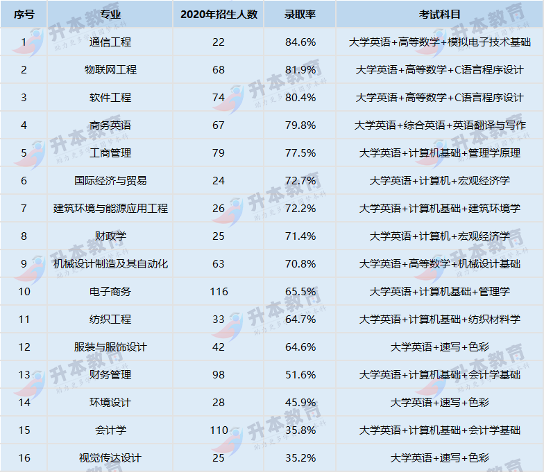 武漢紡織大學