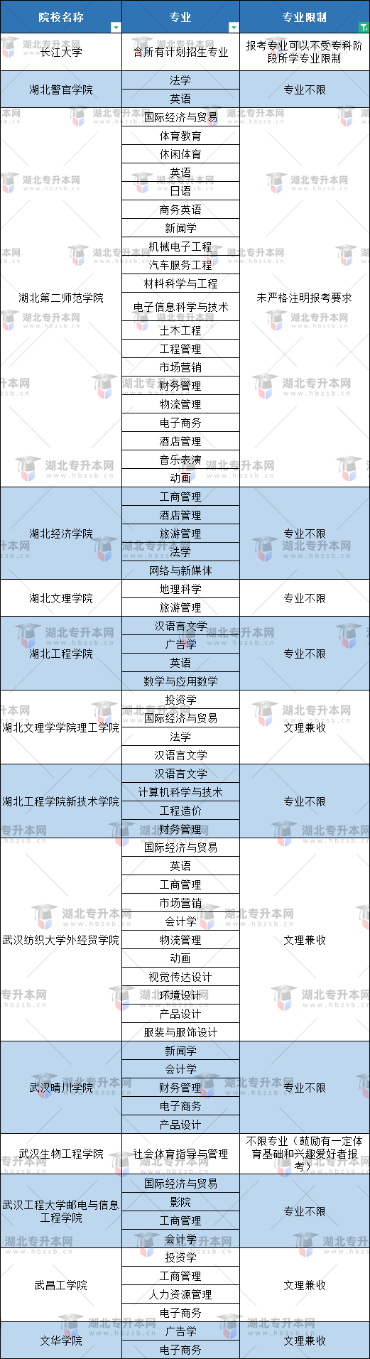 空乘專業(yè)普通專升本有哪些本科大學(xué)能報(bào)？