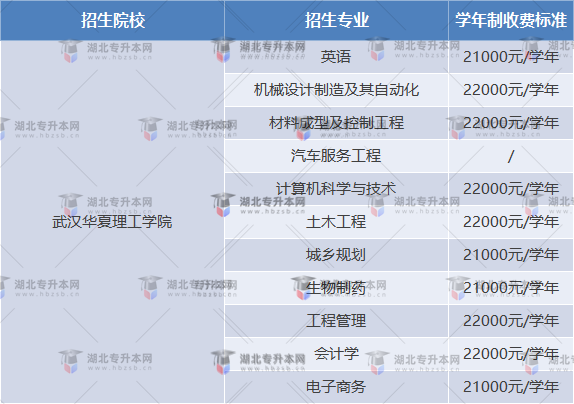 武漢華夏理工學院普通專升本學費標準是什么？多少錢？