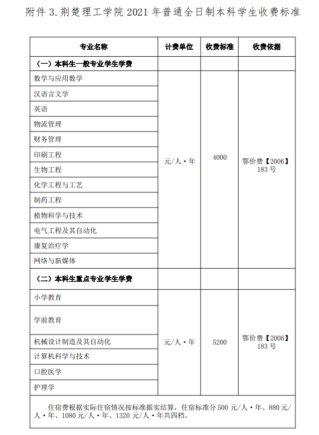 荊楚理工學(xué)院2021年各個(gè)專業(yè)收費(fèi)標(biāo)準(zhǔn)