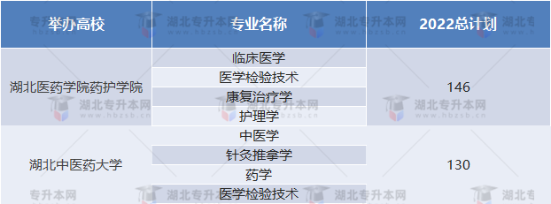 2022普通專升本招生人數(shù)少的院校有哪些？競爭壓力大嗎？