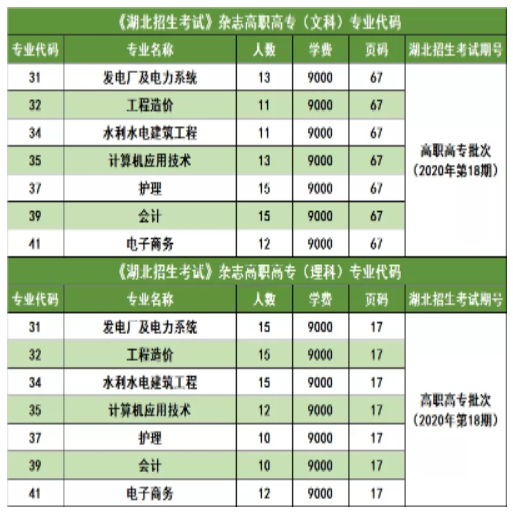 三峽大學(xué)科技學(xué)院2022普通專升本錄取率高于88%？錄取率高嗎？