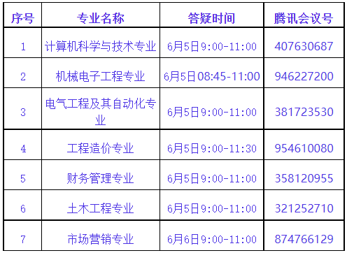 武昌首義學(xué)院普通專升本專業(yè)課程怎么考試？第二次專業(yè)答疑來了！