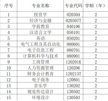 漢口學院普通專升本專業(yè)學費具體是多少？每個專業(yè)多少錢？