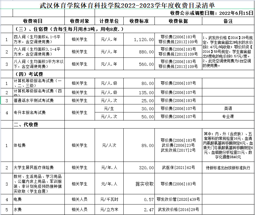 普通專升本的代收費(fèi)是什么意思？住宿費(fèi)有幾個(gè)等級(jí)？