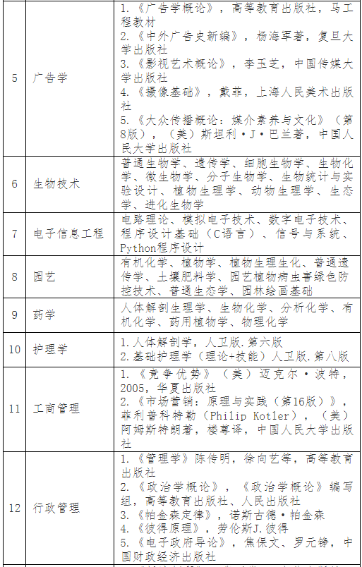 普通專升本考完就可以happy了？別急，這份暑假學(xué)習(xí)攻略收著