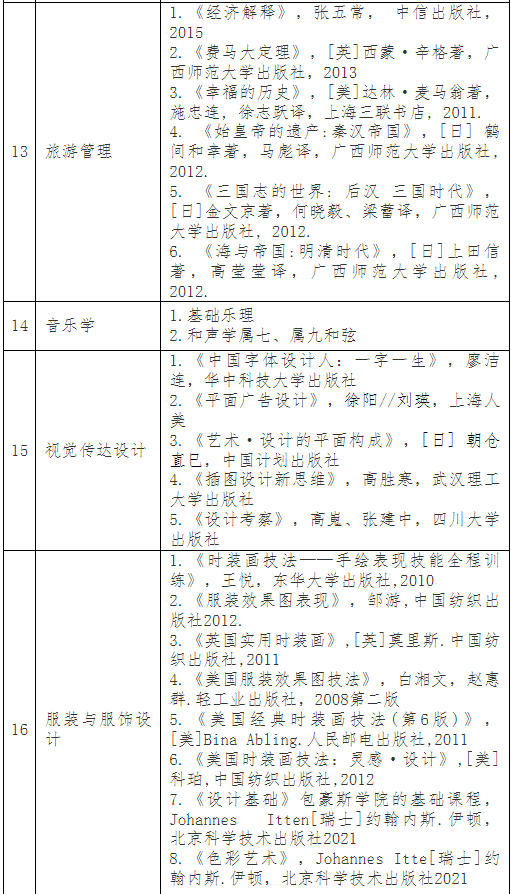 普通專升本考完就可以happy了？別急，這份暑假學(xué)習(xí)攻略收著