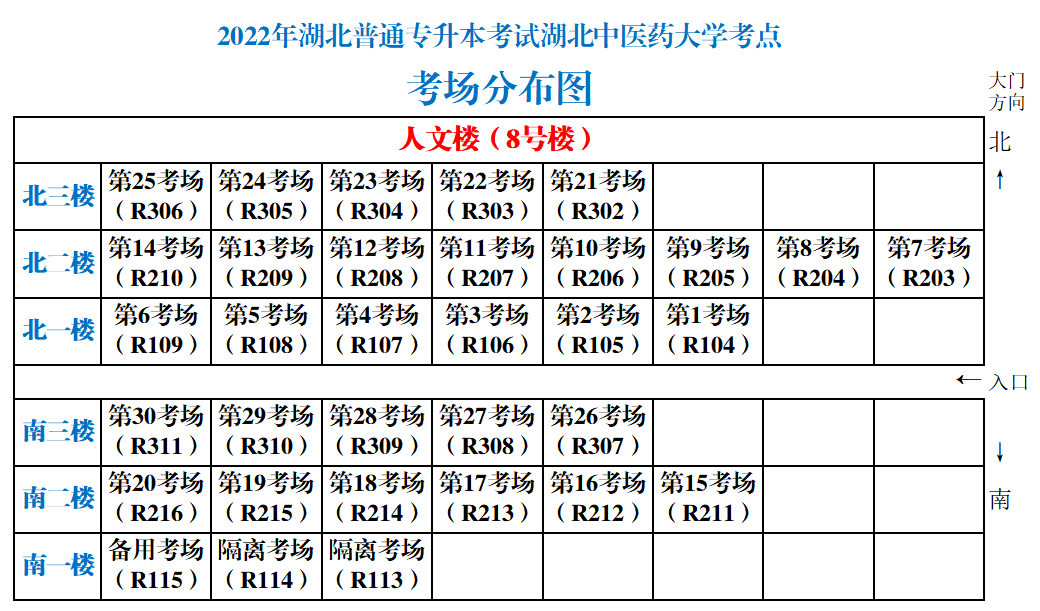 湖北中醫(yī)藥大學專升本從校門怎么走到8號樓？考場怎么找？