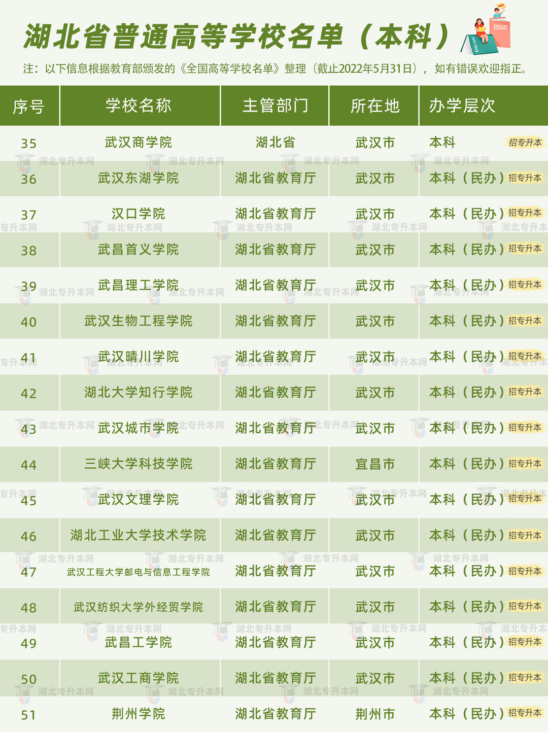 高考和專升本怎么擇校？本科+?？?30所院校盤點，含985/211！