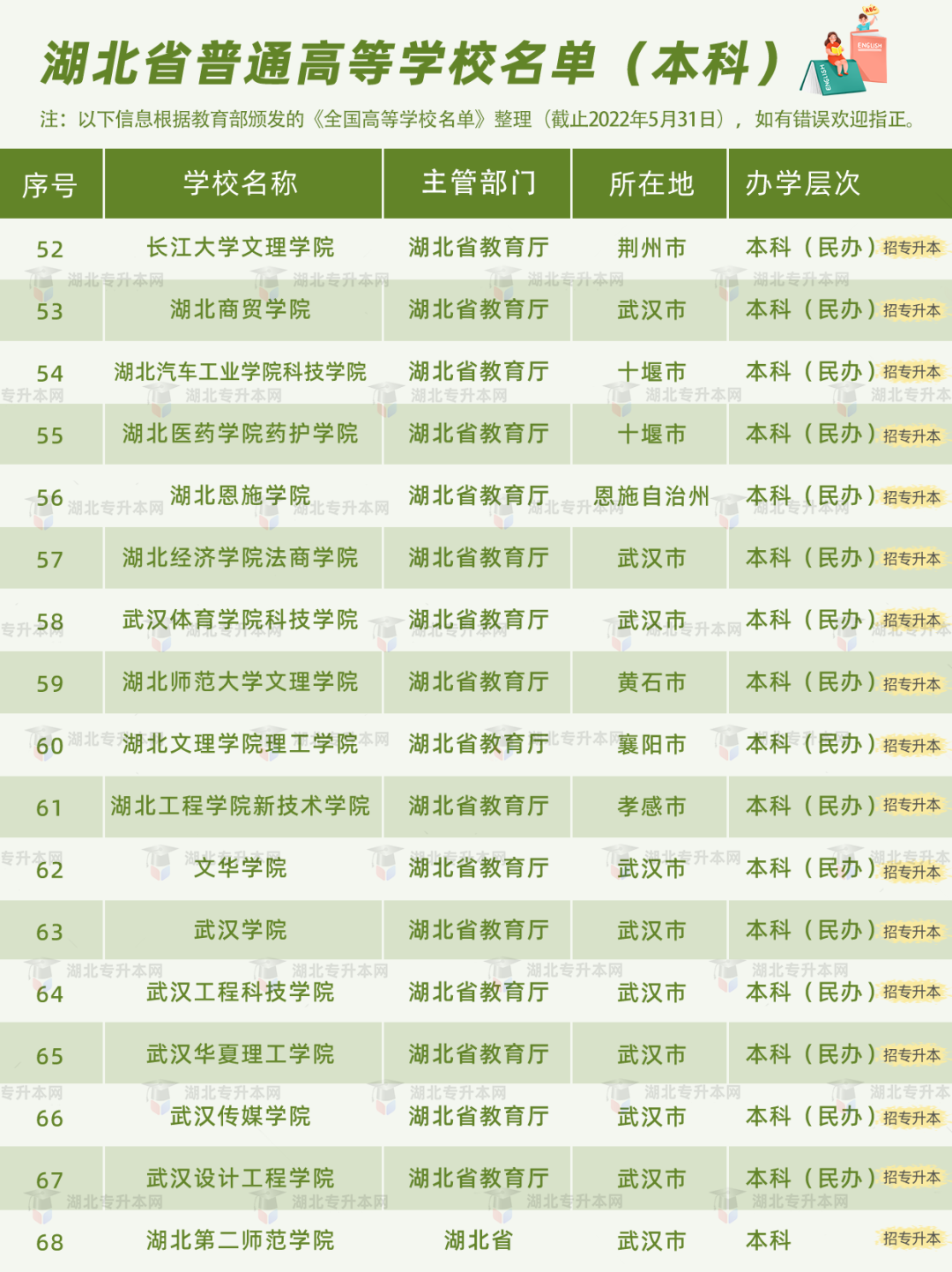 高考和專升本怎么擇校？本科+?？?30所院校盤點，含985/211！