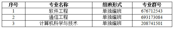 2022專升本生已經(jīng)要入學了？入學還分校區(qū)嗎？