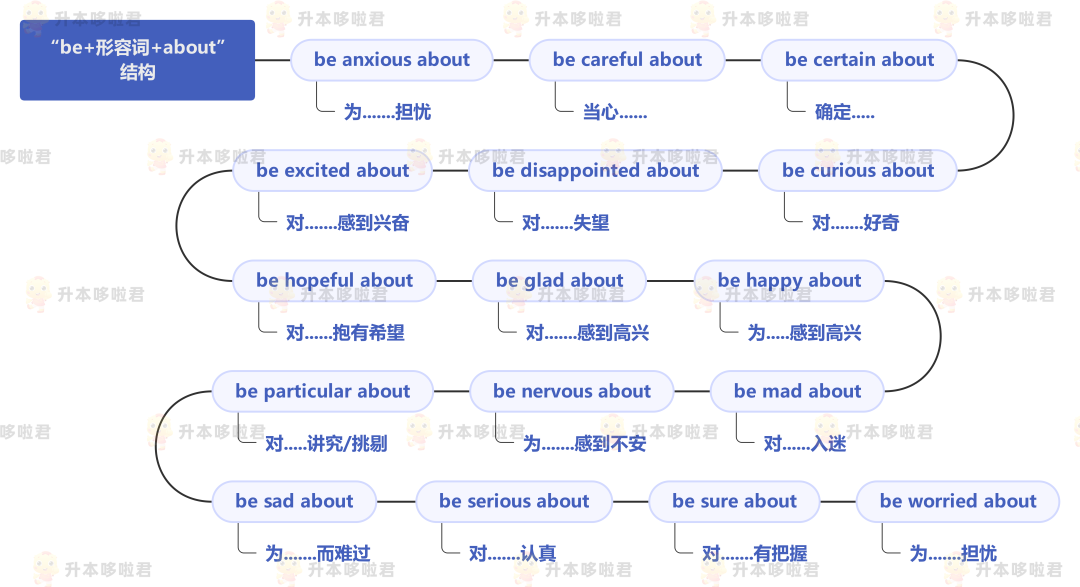 湖北普通專升本英語要復(fù)習(xí)常用搭配嗎？固定搭配怎么提分？