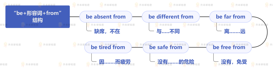 湖北普通專升本英語要復(fù)習(xí)常用搭配嗎？固定搭配怎么提分？