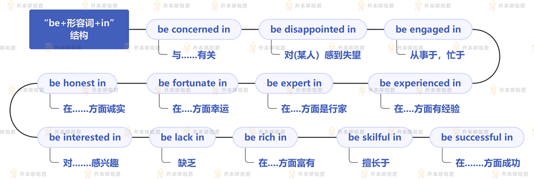 湖北普通專升本英語要復(fù)習(xí)常用搭配嗎？固定搭配怎么提分？