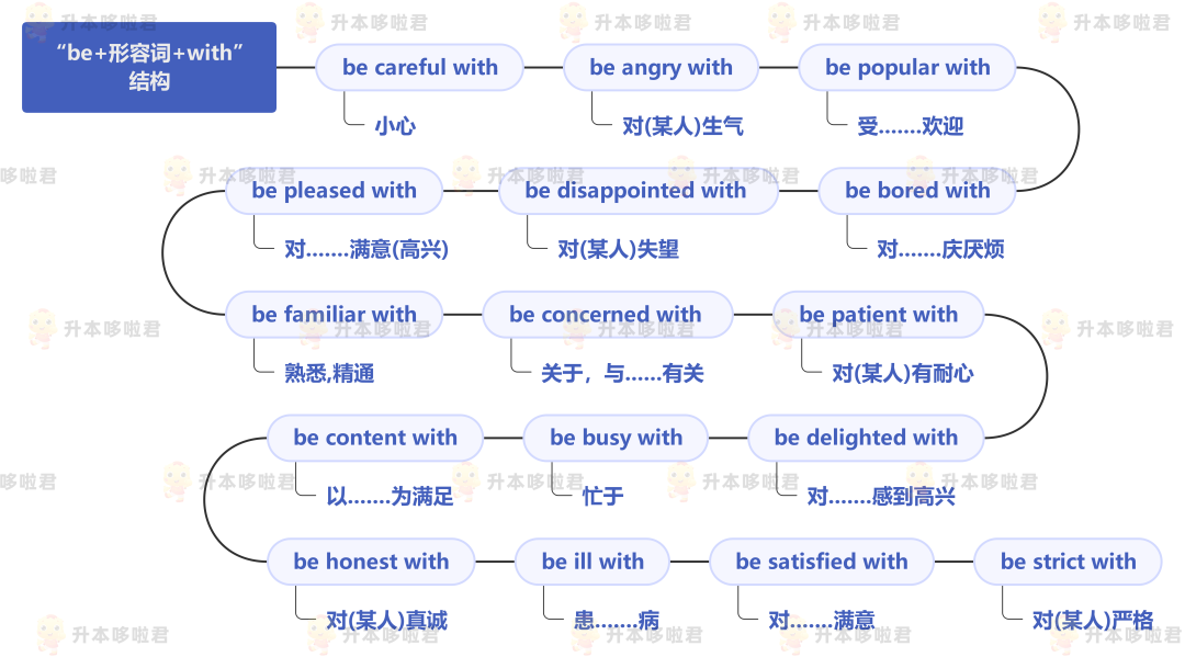 湖北普通專升本英語要復(fù)習(xí)常用搭配嗎？固定搭配怎么提分？