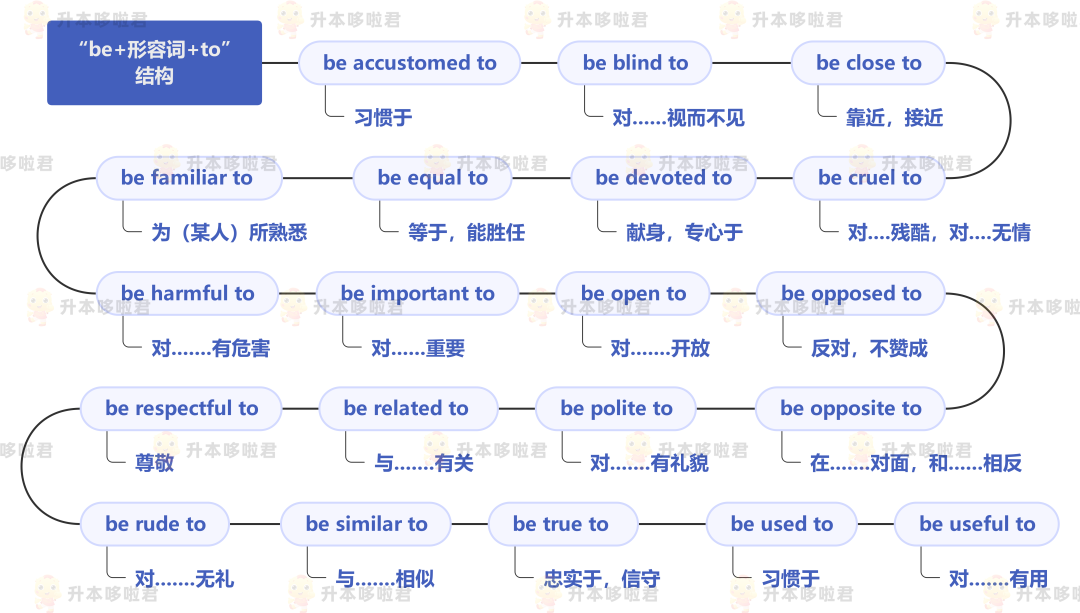 湖北普通專升本英語要復(fù)習(xí)常用搭配嗎？固定搭配怎么提分？