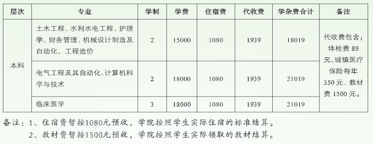 專升本各專業(yè)的教材費是多少錢？怎樣顯示才是繳納成功？