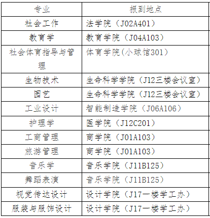 江漢大學專升本新生在哪個教學樓報到？教材也在教學樓領嗎？