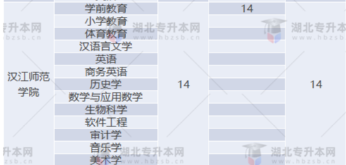 專(zhuān)升本補(bǔ)錄名額多實(shí)際錄取人數(shù)少？2022專(zhuān)升本最新補(bǔ)錄結(jié)果已出