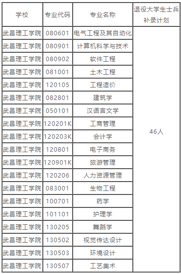 湖北普通專升本的補錄預(yù)錄取名單也就是在這兩天就都公布出來了，因為不久之后就要開學(xué)，學(xué)校也要準備開學(xué)事宜了。