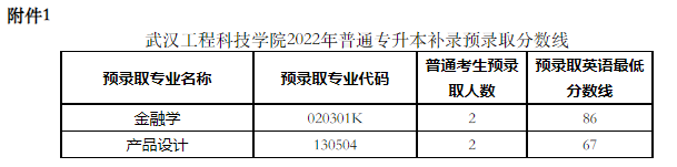 武漢工程科技學(xué)院2022專升本補(bǔ)錄錄取多少人？補(bǔ)錄分?jǐn)?shù)線是多少？