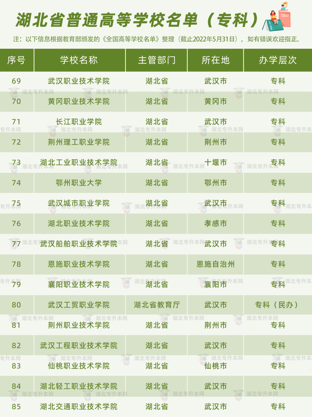 湖北省內(nèi)公辦高職高專是哪些？哪些能報(bào)普通專升本？