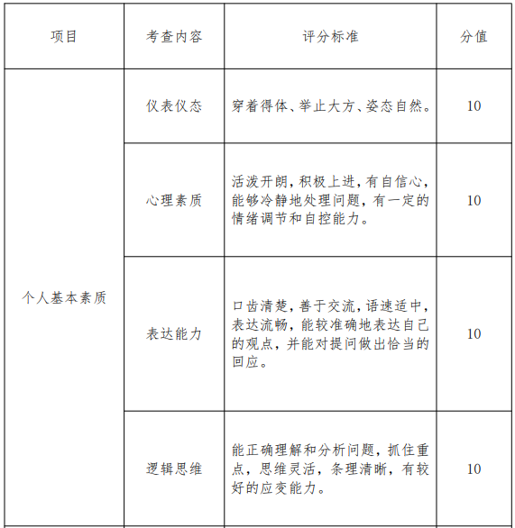 面試評(píng)分標(biāo)準(zhǔn)