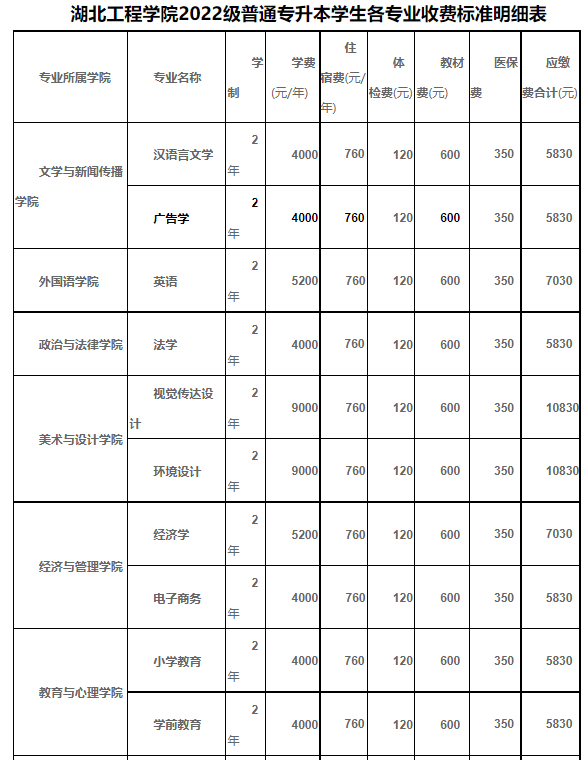 湖北工程學(xué)院繳費標(biāo)準(zhǔn)