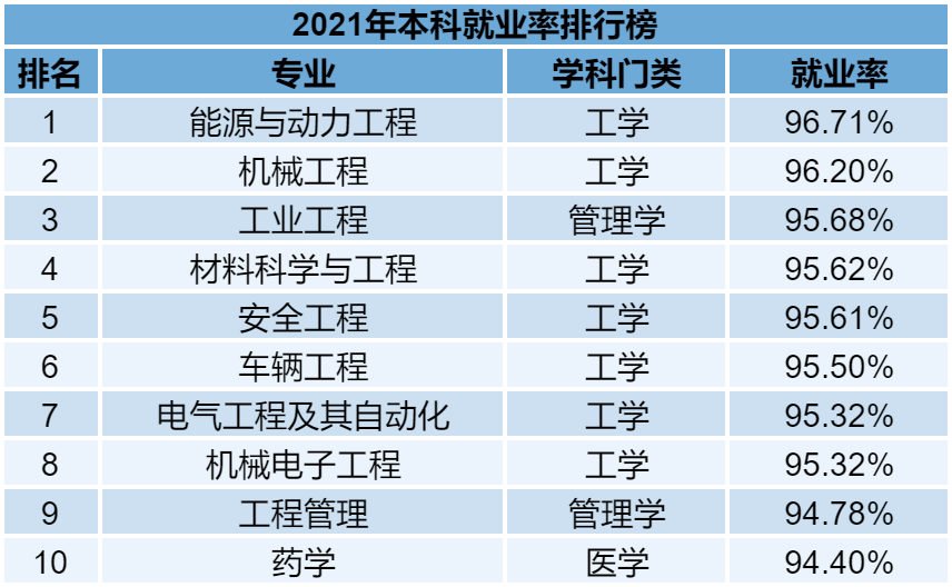 普通專升本的各個(gè)專業(yè)雖說(shuō)在報(bào)考的時(shí)候有一定限制，但是有的同學(xué)本身也不喜歡自己的專業(yè)。