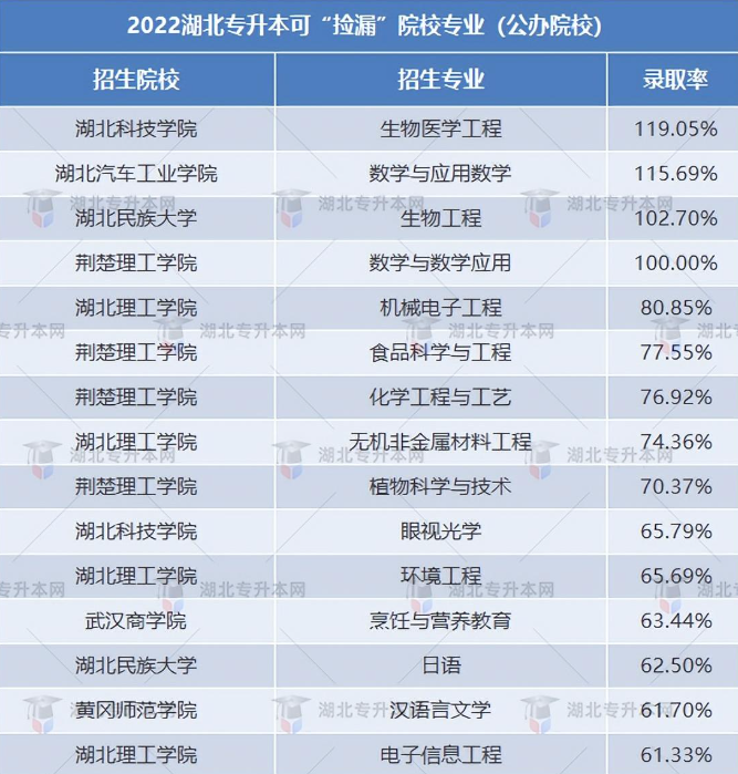 普通專升本有哪些好考的專業(yè)？哪些專業(yè)好考院校又比較好？