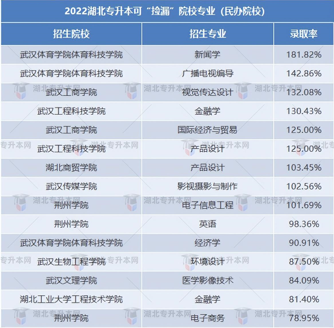 普通專升本有哪些好考的專業(yè)？哪些專業(yè)好考院校又比較好？