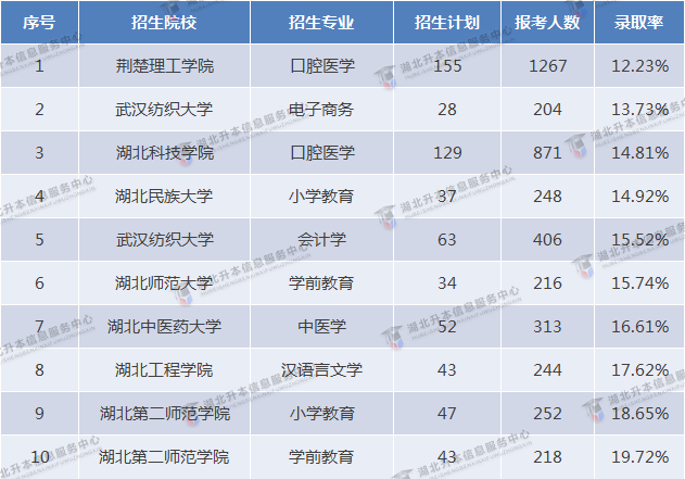 2023專升本和2022專升本哪個更難？2023要考多少分才行？