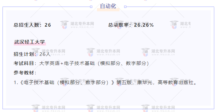 專升本內(nèi)卷的專業(yè)都考什么？總錄取率有多低？