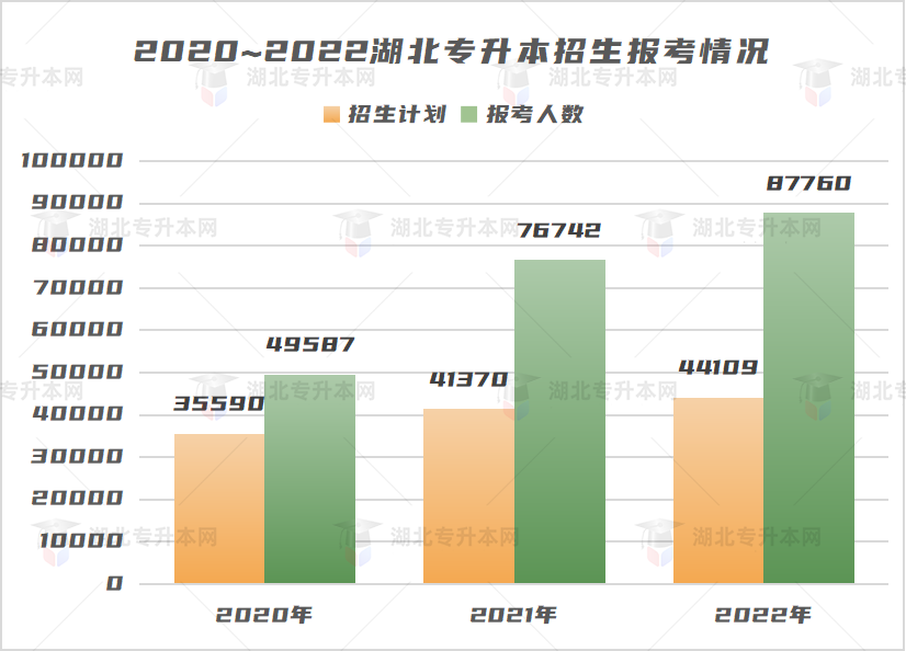 不是制造焦慮，為什么勸你早點復(fù)習(xí)專升本！